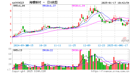 海螺新材