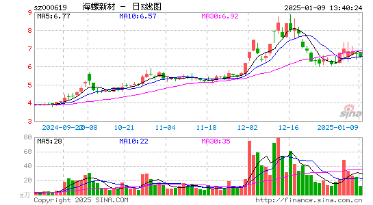 海螺新材