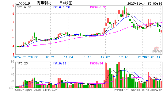 海螺新材