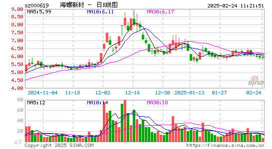 海螺新材