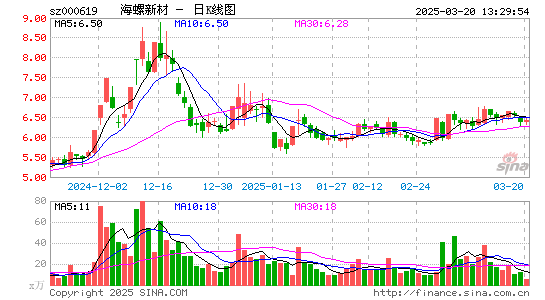 海螺新材