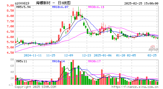 海螺新材