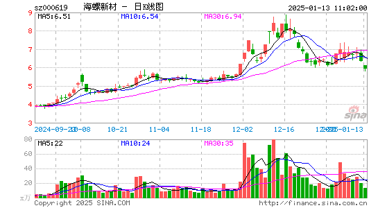 海螺新材