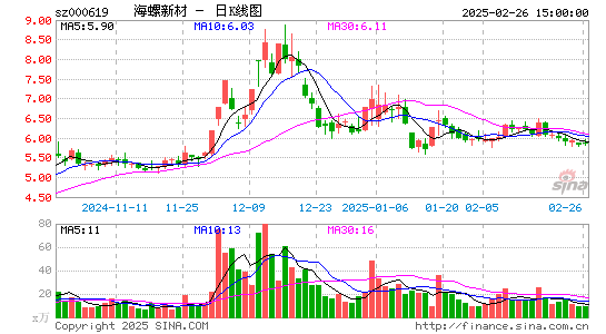 海螺新材