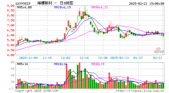 海螺新材