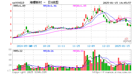 海螺新材