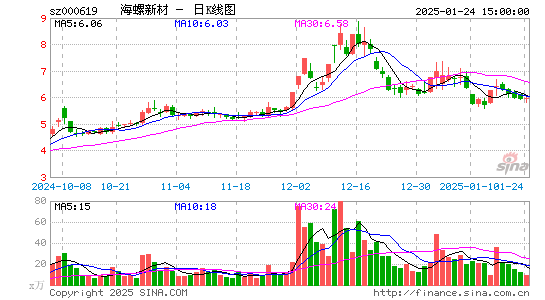 海螺新材