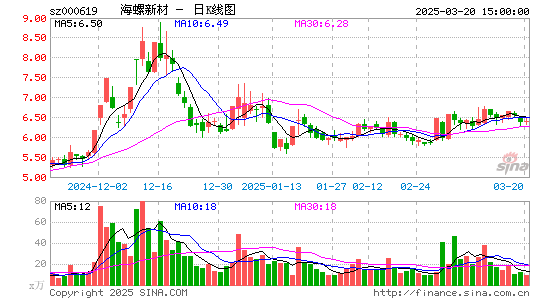 海螺新材