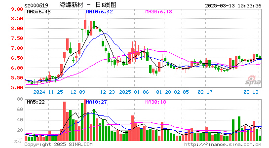 海螺新材