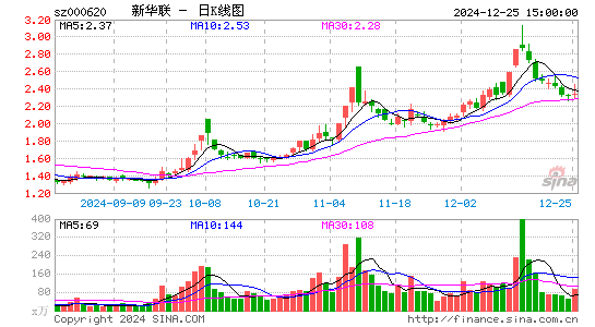 新华联