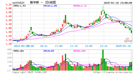 新华联