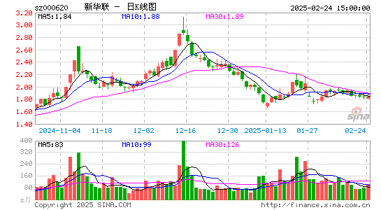 新华联