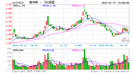 新华联