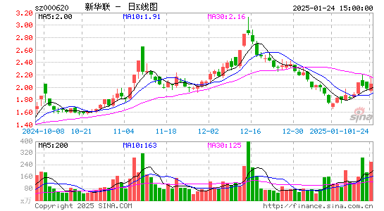 新华联