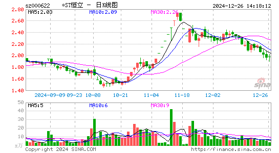 恒立实业