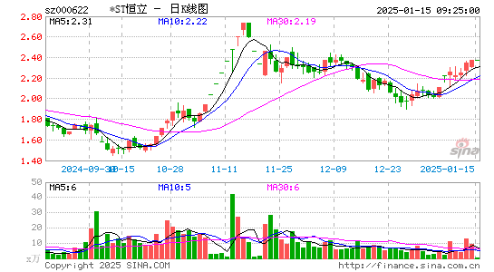 恒立实业