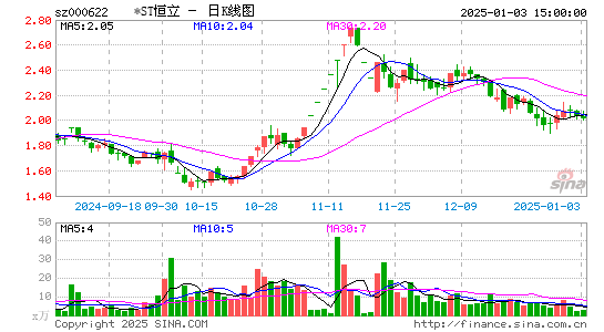 恒立实业