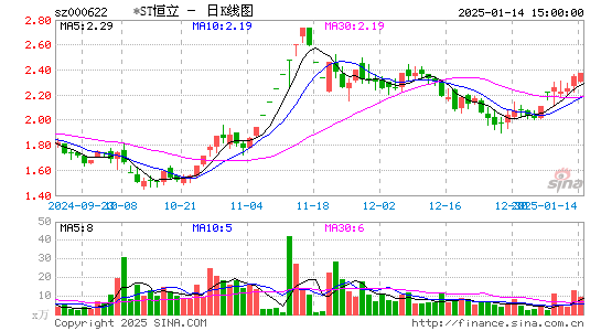 恒立实业