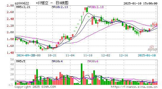 恒立实业