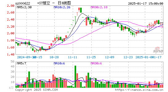 恒立实业