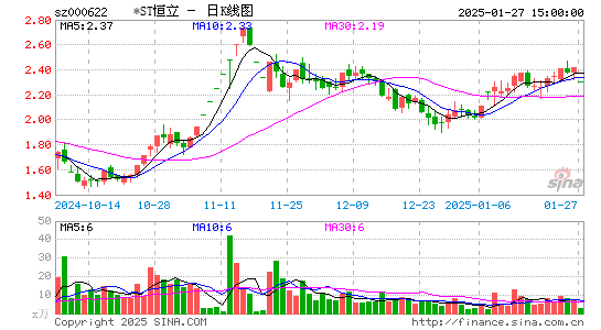 恒立实业