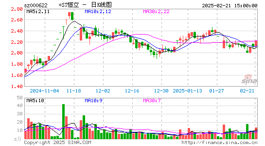 恒立实业