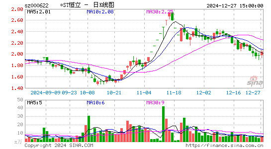 恒立实业