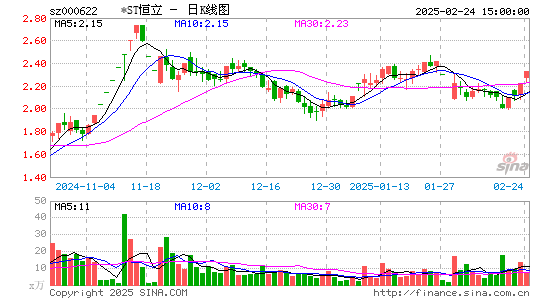 恒立实业