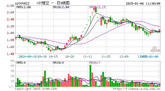 恒立实业