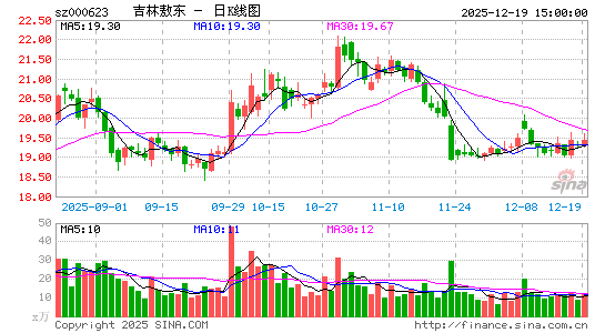 ���ְ���