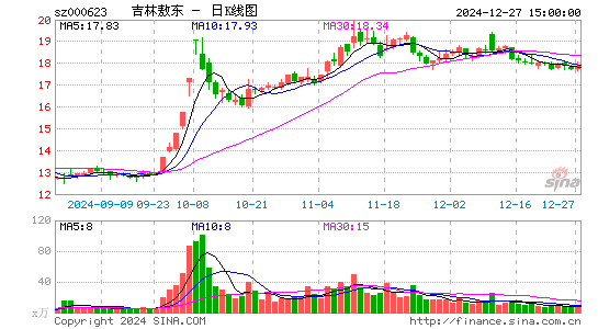 吉林敖东