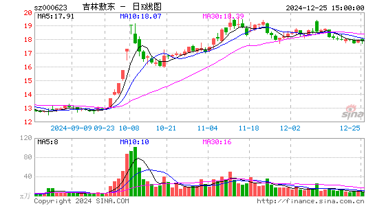 吉林敖东