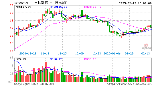 吉林敖东