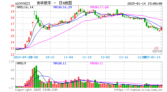 吉林敖东