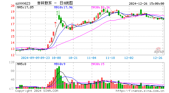 吉林敖东