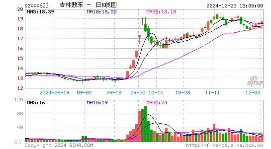 吉林敖东