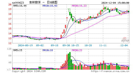 吉林敖东