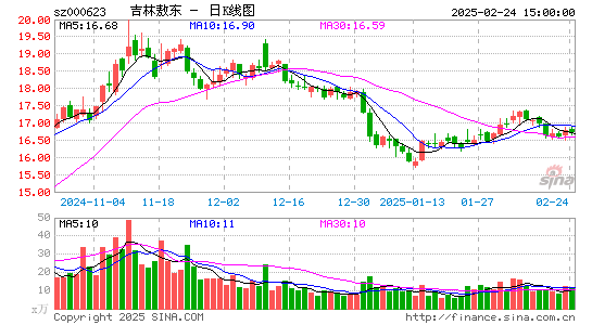 吉林敖东