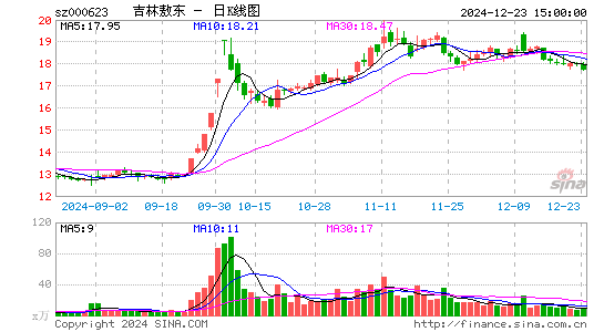 吉林敖东