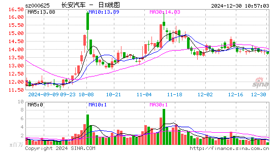 长安汽车