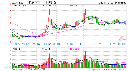 长安汽车