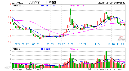 长安汽车