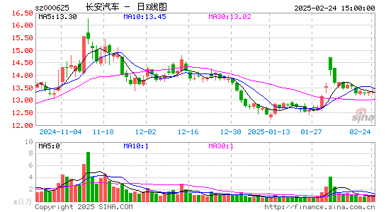 长安汽车