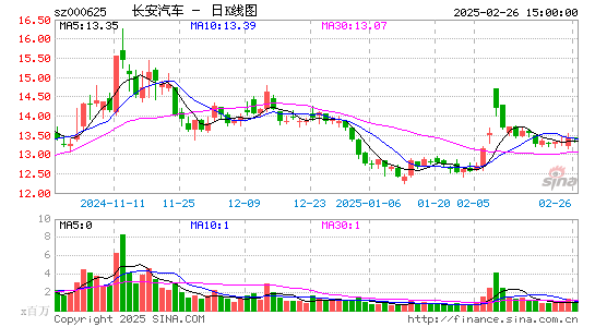 长安汽车