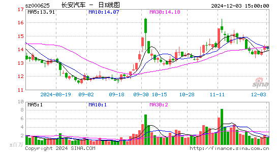 长安汽车