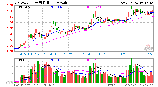 天茂集团