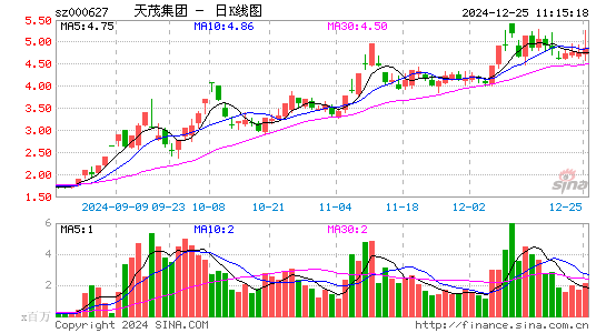 天茂集团