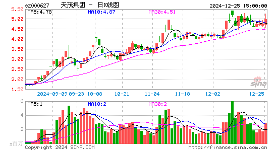 天茂集团