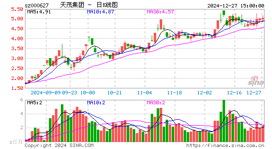 天茂集团