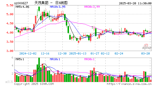 天茂集团